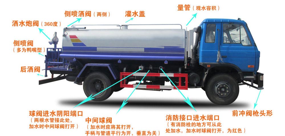 東風專底13方灑水車結(jié)構(gòu)圖 東風專底13方灑水車結(jié)構(gòu)圖